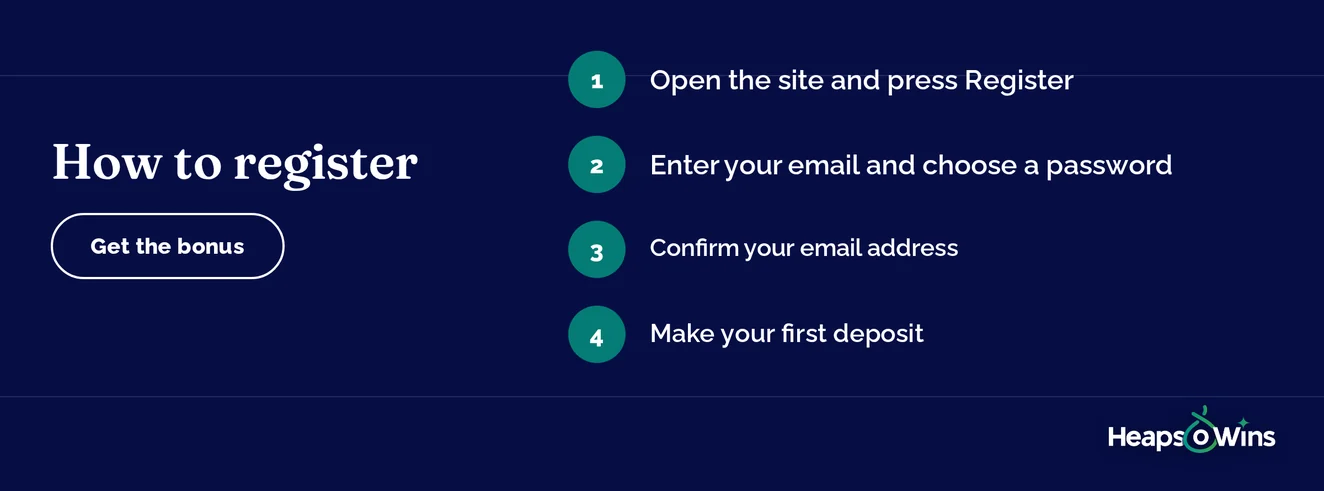 Review four registration steps.